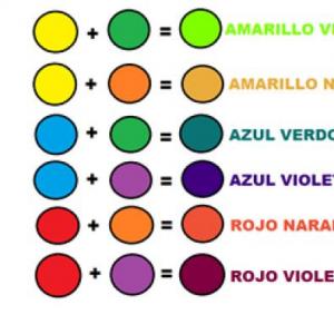 Descubre los Colores Terciarios