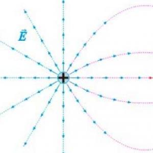 Imagen de portada del videojuego educativo: Corrientazo electrostático, de la temática Física