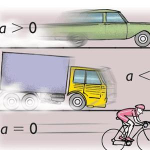 Posición, aceleración y velocidad