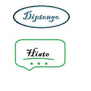 Hiatos, Diptongos, Esdrújulas, Agudas y Graves.
