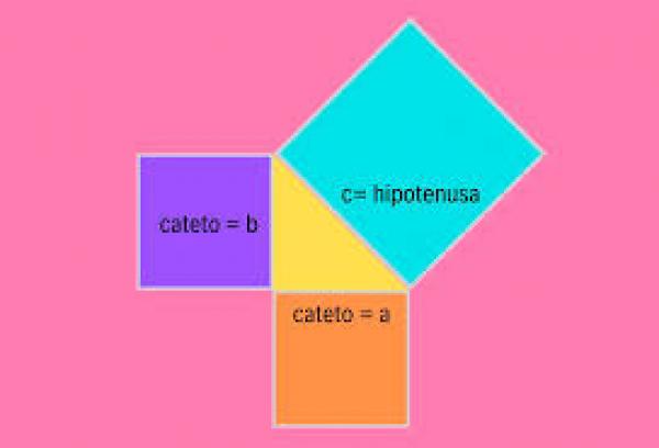 Imagen de portada del videojuego educativo: Teorema de Pitágoras , de la temática Matemáticas