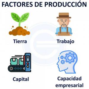 FACTORES DE PRODUCCIÓN 1