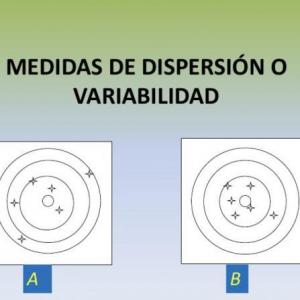 Imagen de portada del videojuego educativo: Encuentra las Medidas de dispersion, de la temática Matemáticas