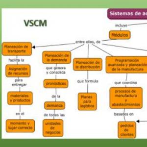 VSCM