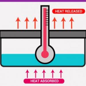 5.2/5.3 Calorimetry and Enthalpy