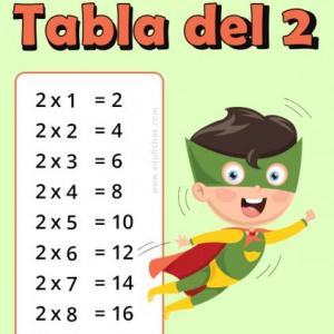 Portada del juego Las tablas del 2 – Matemáticas