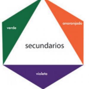 Reconocer los colores secundarios en objetos e imagenes del entorno