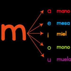Memorice palabras con M