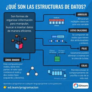Duchazo de estructuras de datos y algoritmos