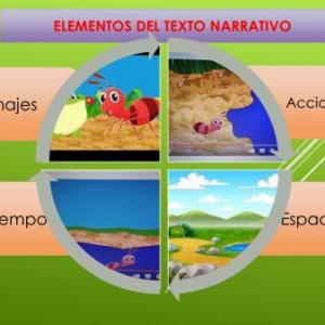 IDENTIFICO LOS ELEMENTOS DEL TEXTO NARRATIVO
