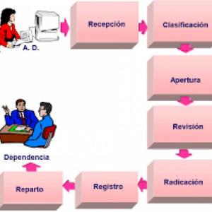RECIBO Y DESPACHO DE DOCUMENTOS