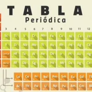 La tabla peródica