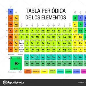 Símbolos de la tabla peródica