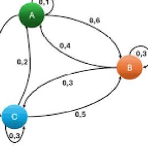 Oca de cadenas de markov