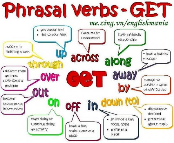 Portada del juego Phrasal verbs – Idiomas