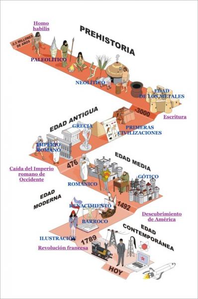 EL PASO DEL TIEMPO