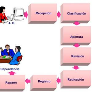 RECIBO Y DESPACHO DE DOCUMENTOS 