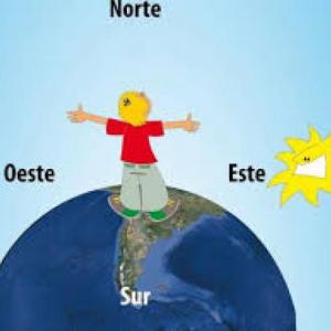 El viaje: Ubicación y coordenadas.