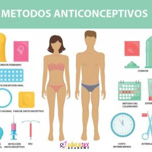 Métodos Anticonceptivos