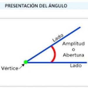 Ángulos