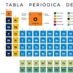Memorama tabla periodica