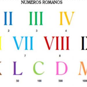 Números Romanos