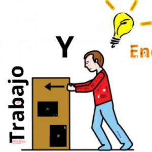 Trabajo y energia