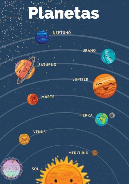 El sistema solar