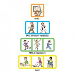 Imagen de portada del videojuego educativo: PIRÁMIDE DE ACTIVIDADES FÍSICAS, de la temática Ciencias