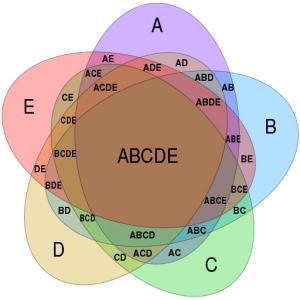 Diagrama de Venn