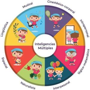 Adivina las Inteligencias