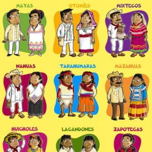 Encuentra el grupo