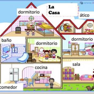 Partes de la casa
