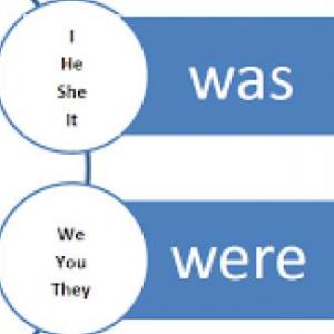 Linking Verbs