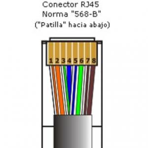 Recordando Soporte Técnico 2