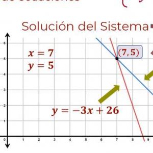 Imagen de portada del videojuego educativo: Sistema de ecuaciones, de la temática Matemáticas
