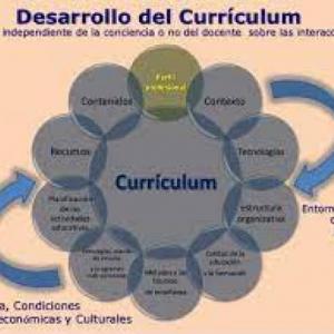 Imagen de portada del videojuego educativo: La escuela como organización administrativa y curricular en el contexto del sistema educativo., de la temática Actualidad