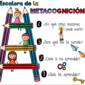 Escalera de la metacognición