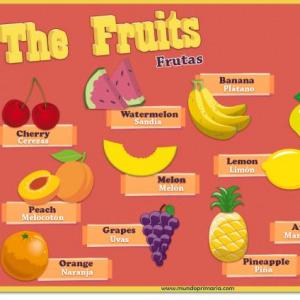 Let's learn by playing with fruits