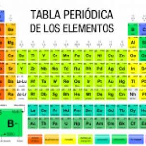 Elementos de la Tabla Periódica