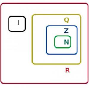 Portada del juego Tipos de numeros – Matemáticas