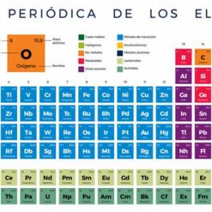 Tabla Periodica