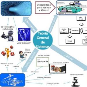 Aplicación TGS Cibernética y teoría de los juegos