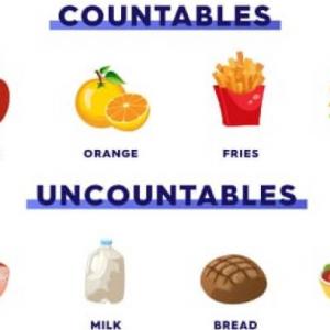 countable and uncontable