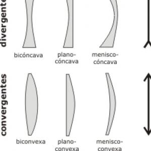 Lentes convergentes y divergentes