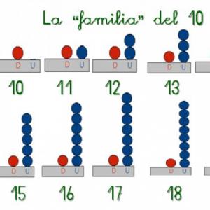 Imagen de portada del videojuego educativo: familia del 10 en  ábaco, de la temática Matemáticas