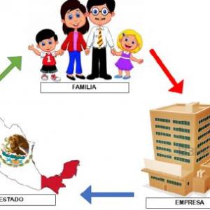 Sistema económico