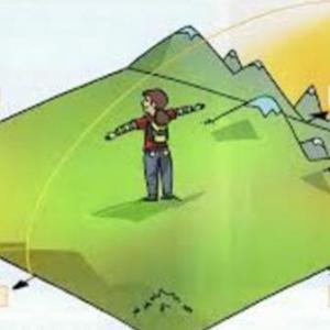 ¿Cómo me ubico en el entorno y en mi país?