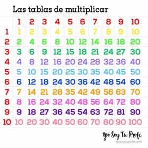 LAS MULTIPLICACIONES MIS AMIGAS