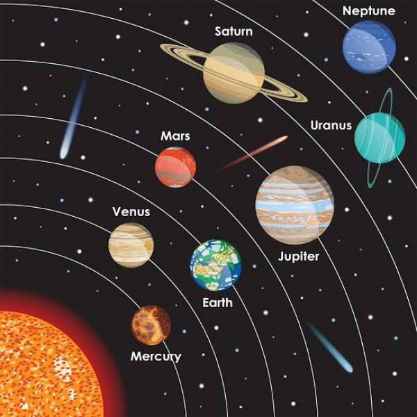 Preguntas sobre el sistema solar 